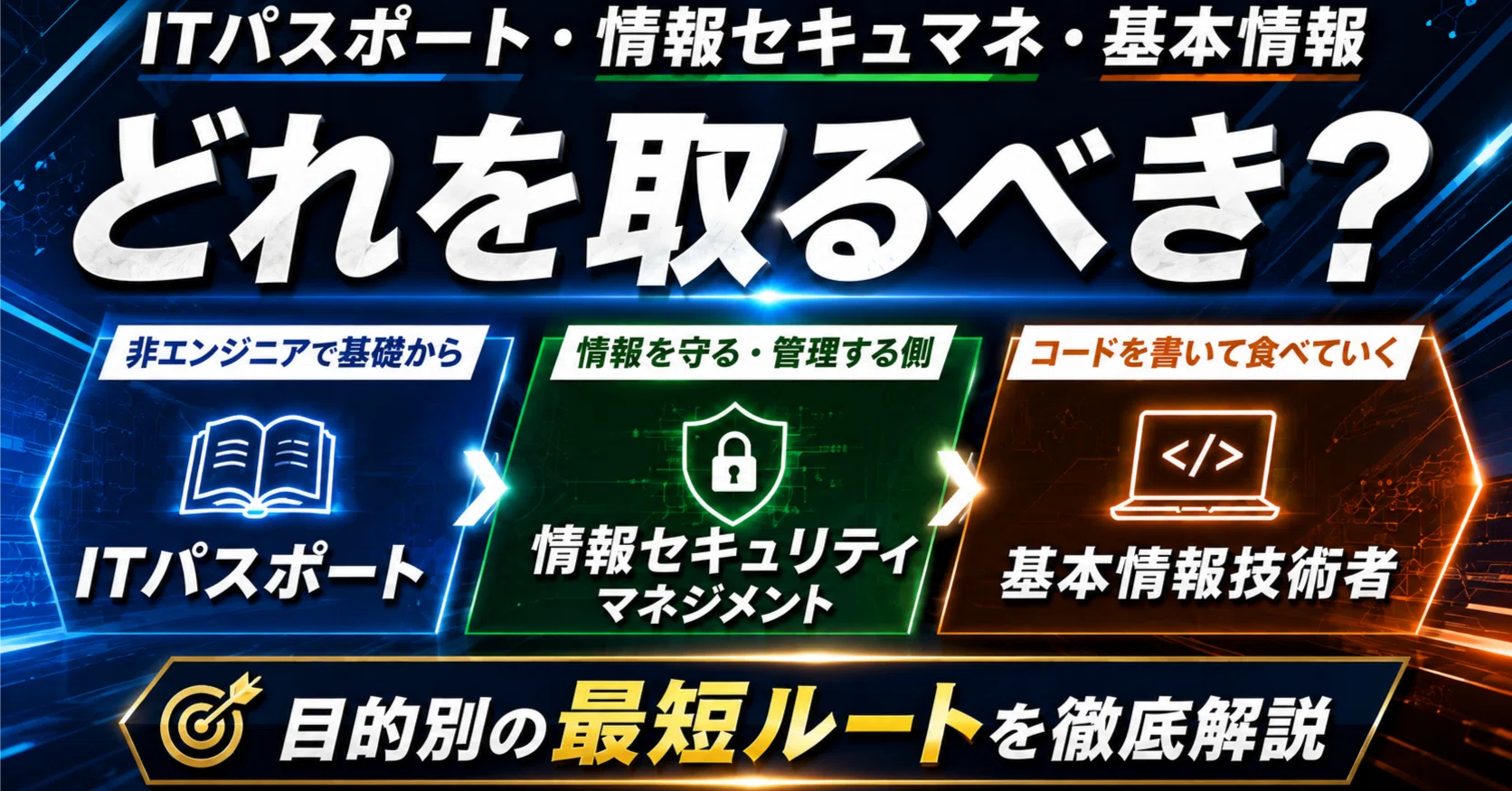 情報セキュリティマネジメント試験は意味ない？難易度比較と転職・実務のリアルな評価を徹底解説(01)