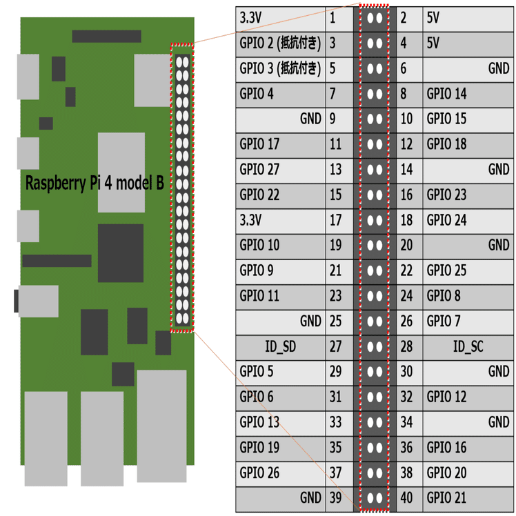 電子工作はじめの一歩｜suo