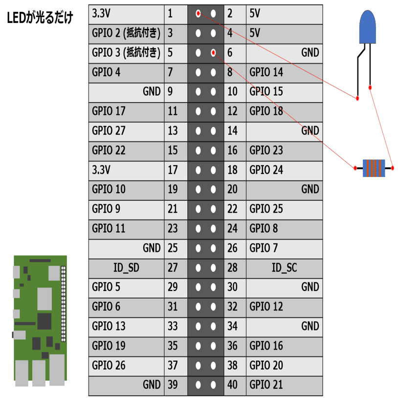 電子工作はじめの一歩｜suo