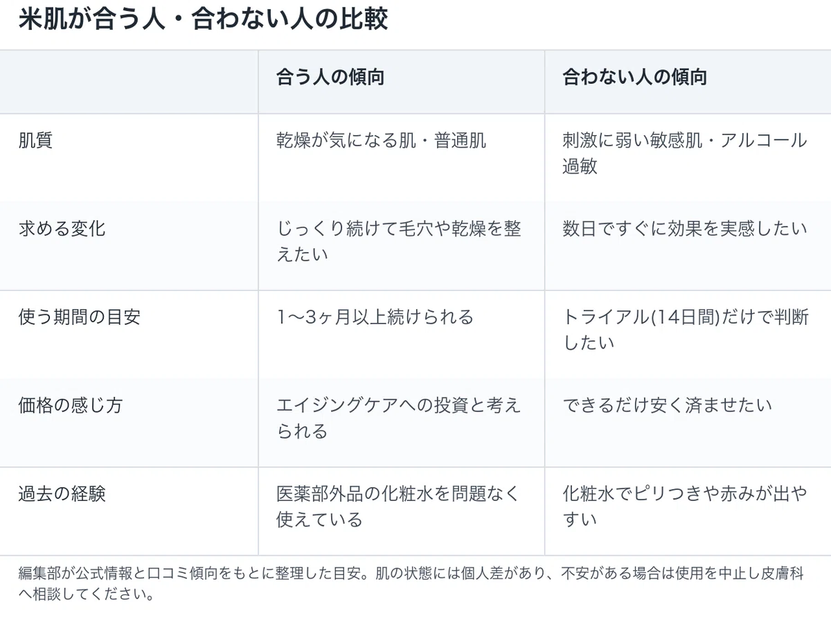 米肌が合う人と合わない人の比較表