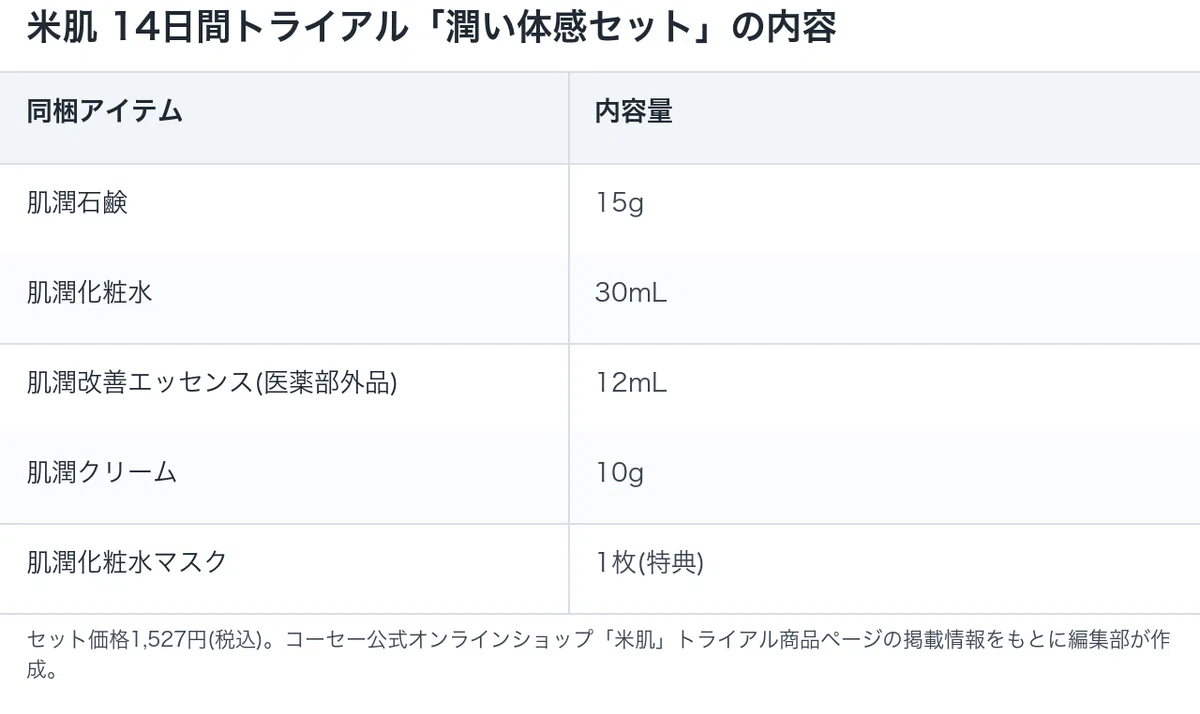 米肌トライアルセットの内容と価格早見表