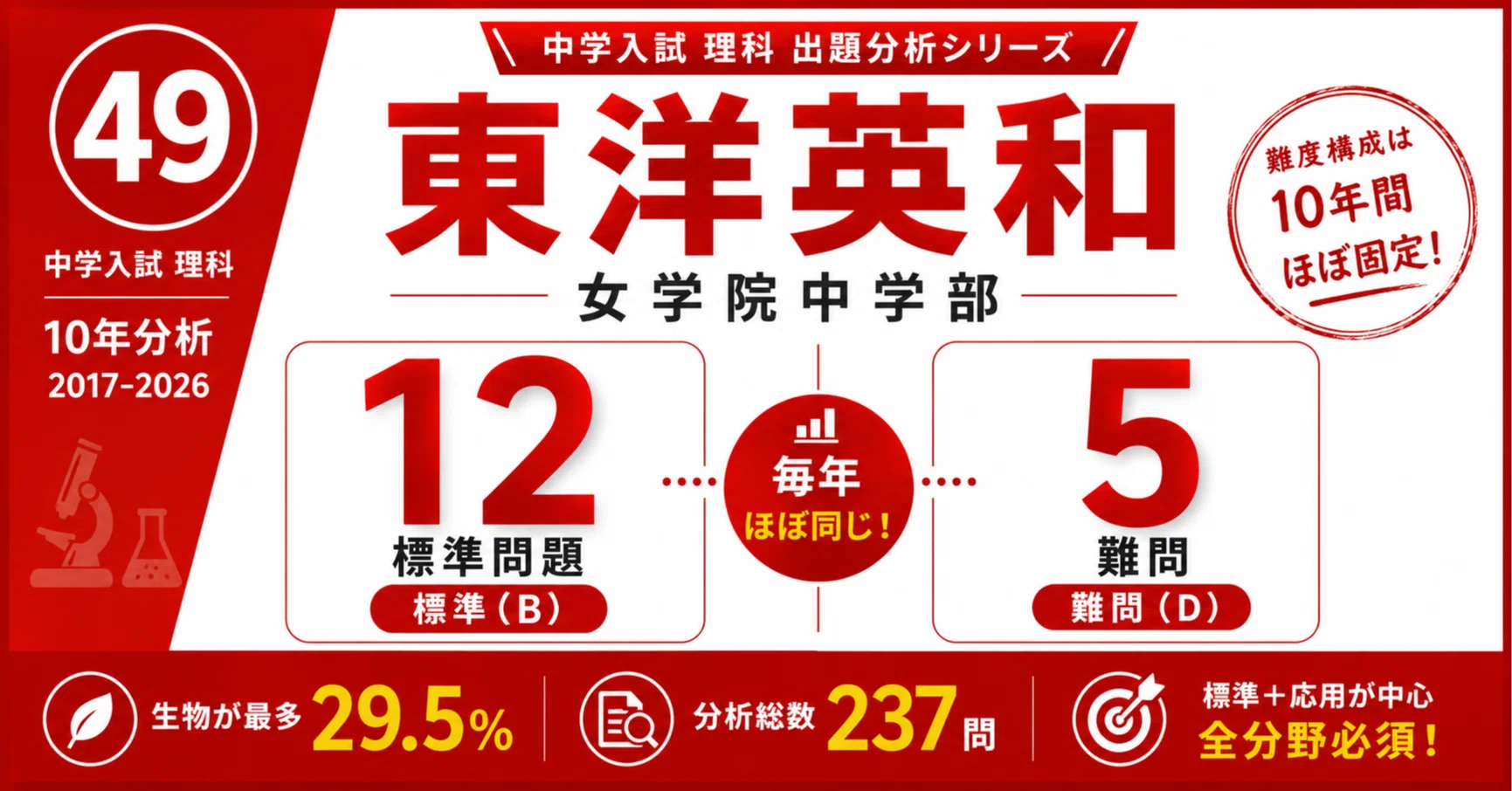 東洋英和女学院中の理科｜10年分の入試問題から見る出題傾向と対策