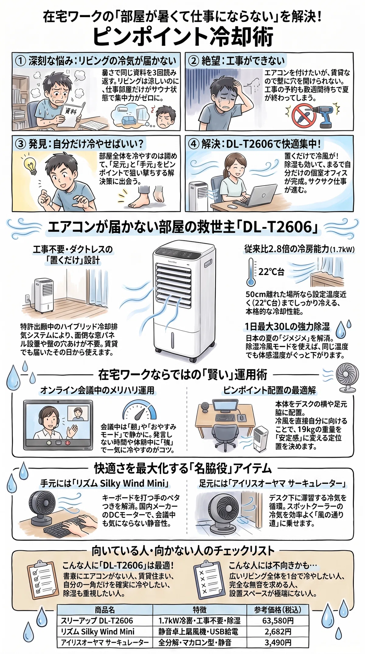 在宅ワークの暑さ対策の要点をまとめたインフォグラフィック