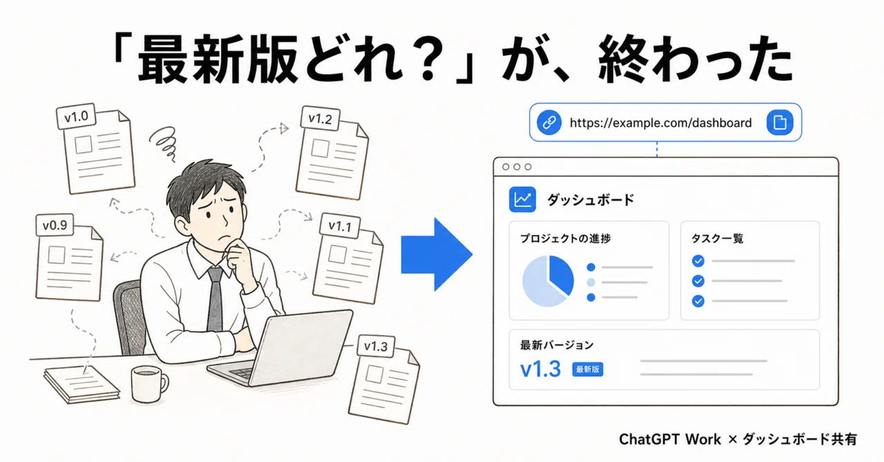 I ended the 'Which version of that document is the latest