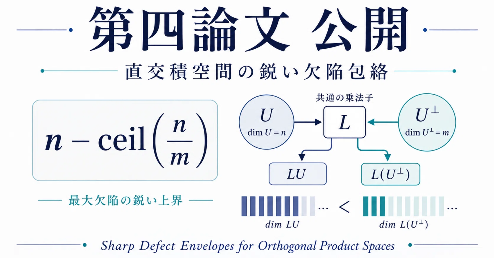 独自開発中の数学者AIとの共同研究から、第四論文を公開しました｜上岡