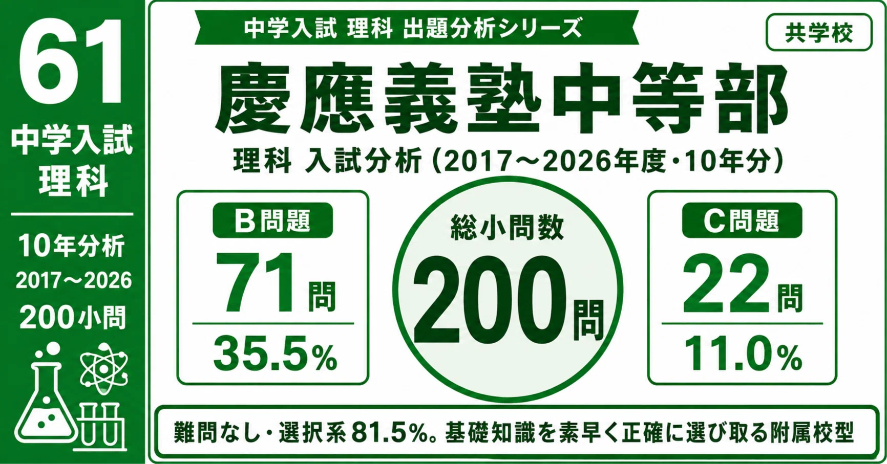 慶応義塾中等部の理科｜10年分の入試問題から見る出題傾向と対策【学校