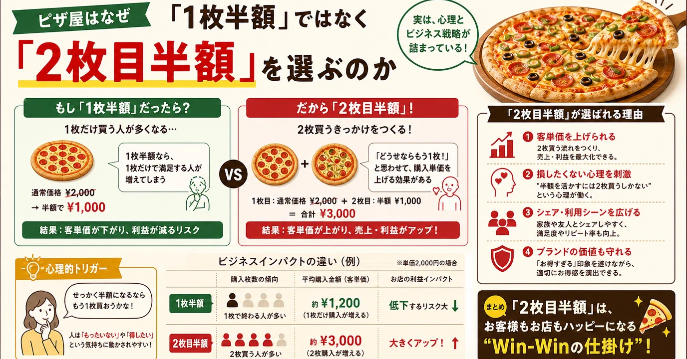 ピザ の 原価(02)