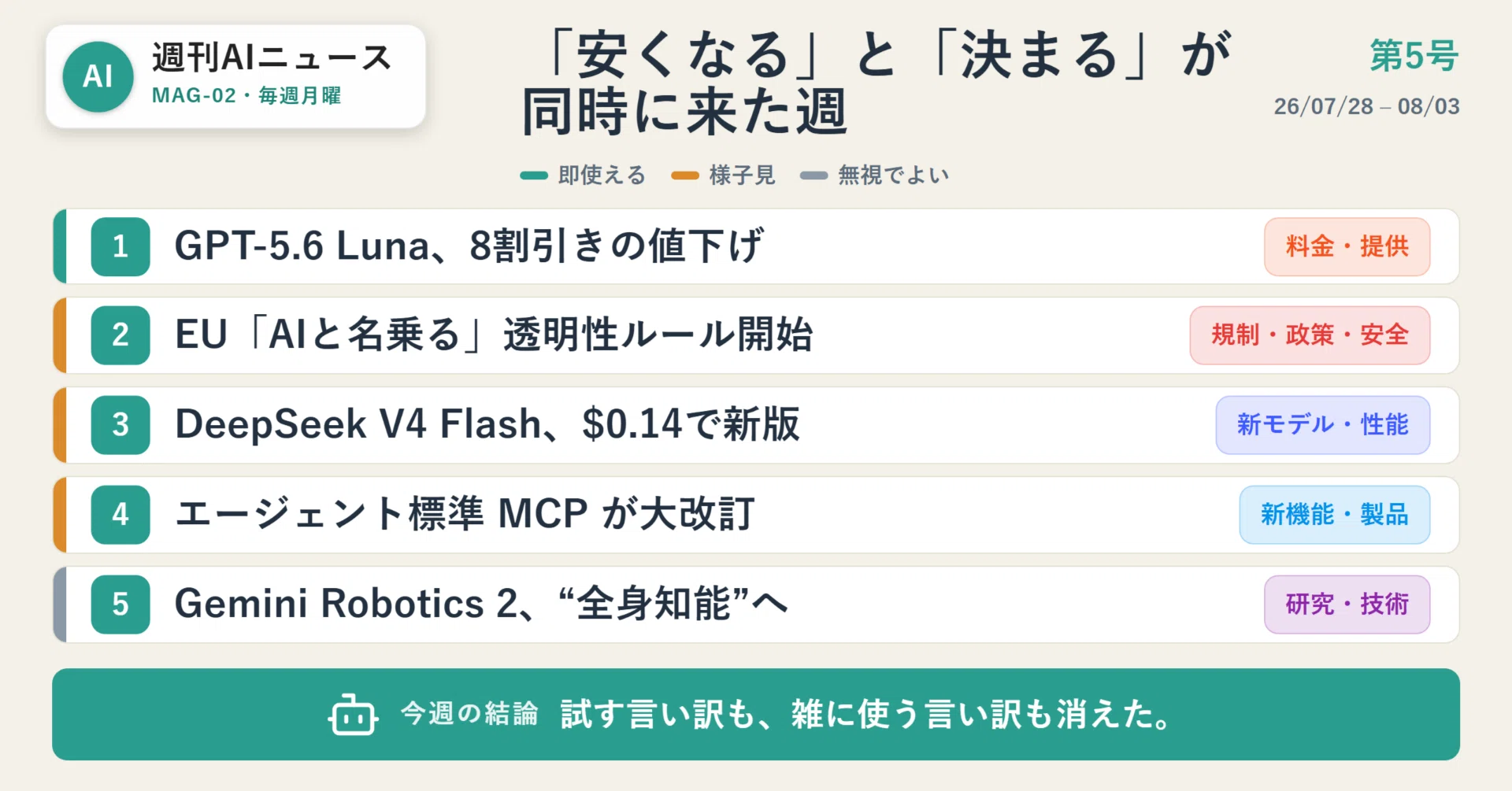 週刊AI 8/3】8割引きの値下げが来た週。でも見逃せないのは、日曜に
