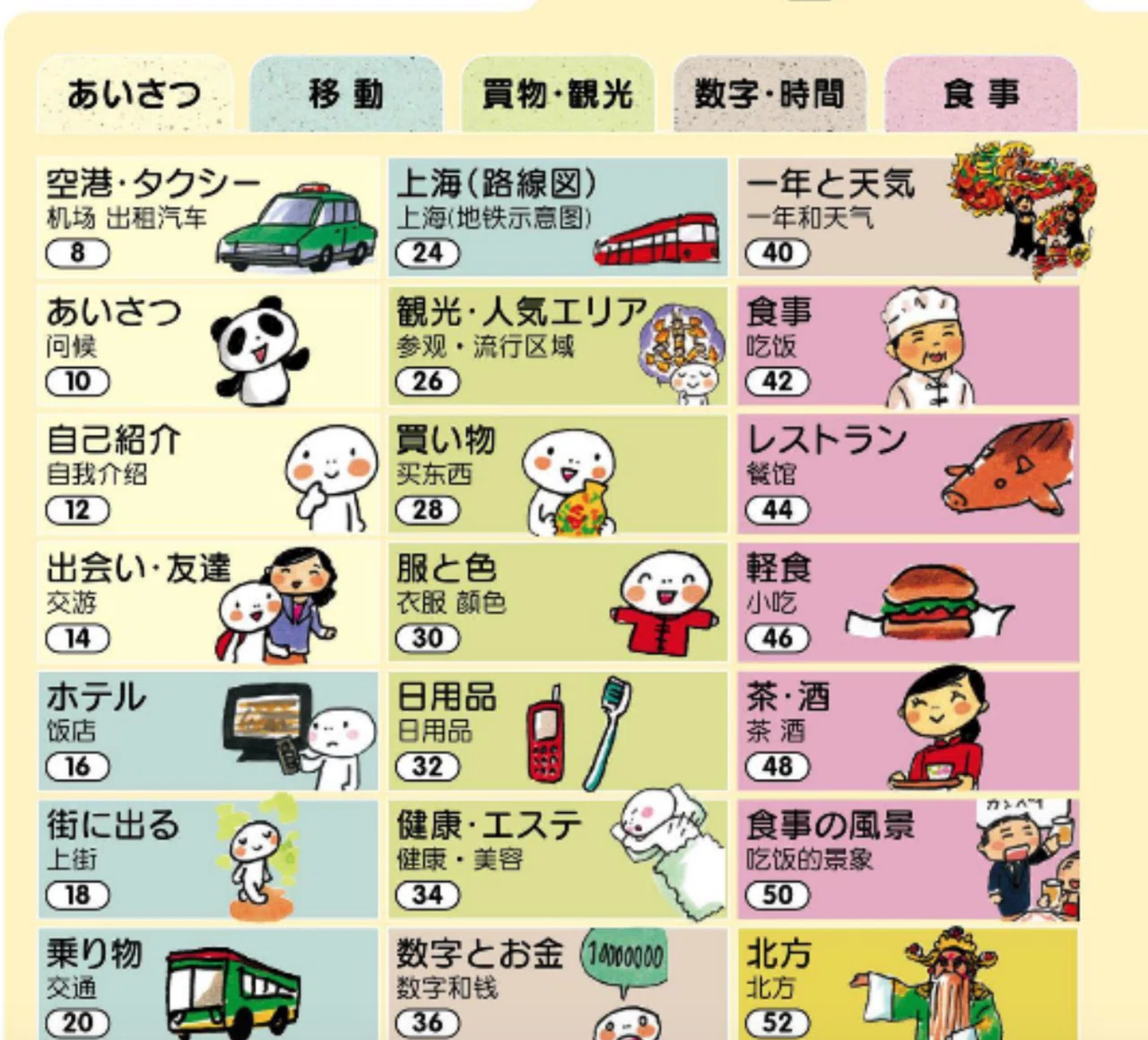 挫折防止】中国語初心者さんにおすすめの参考書5選｜yuki（ゆうき）