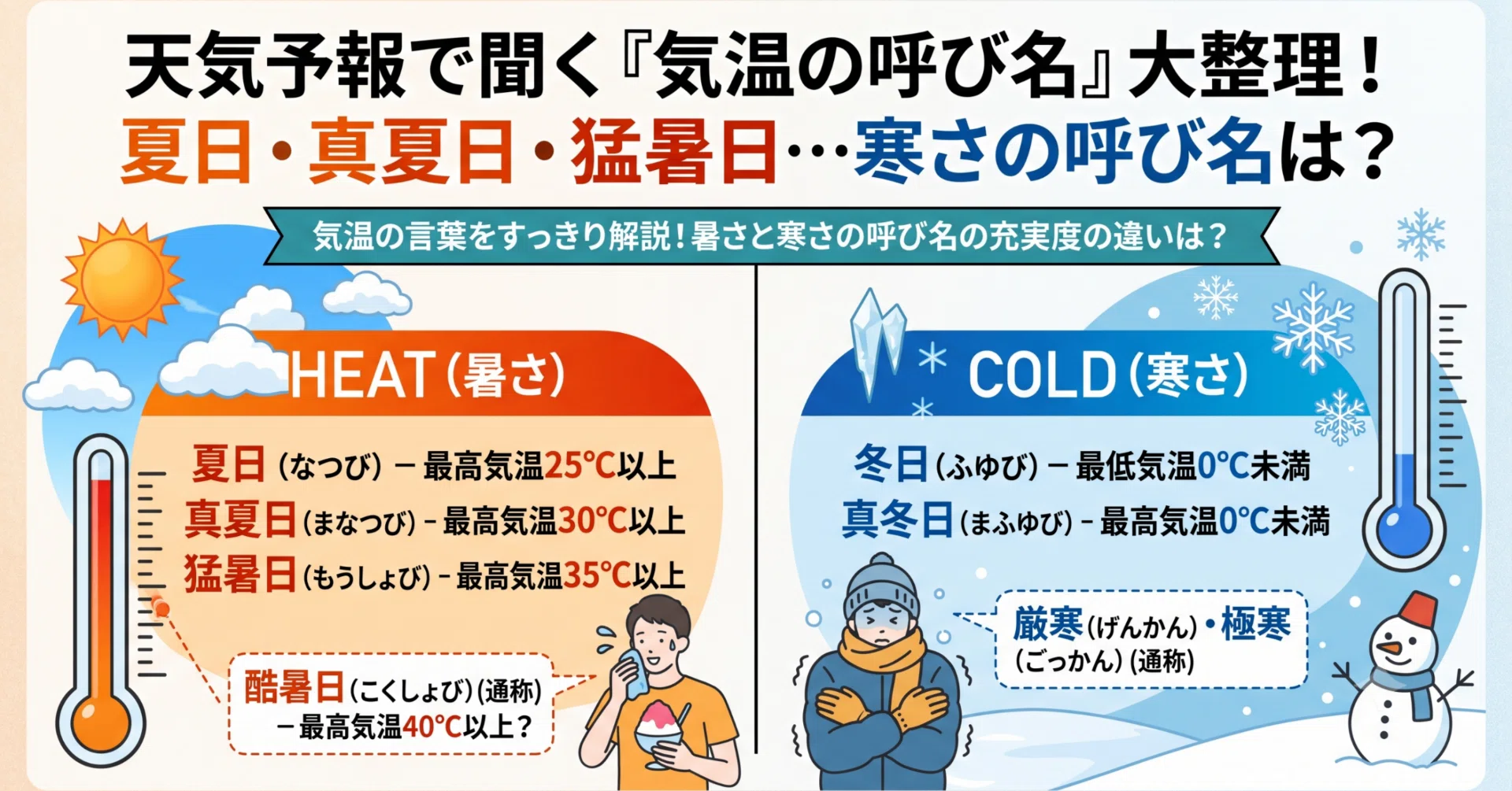 猛暑 日 と は