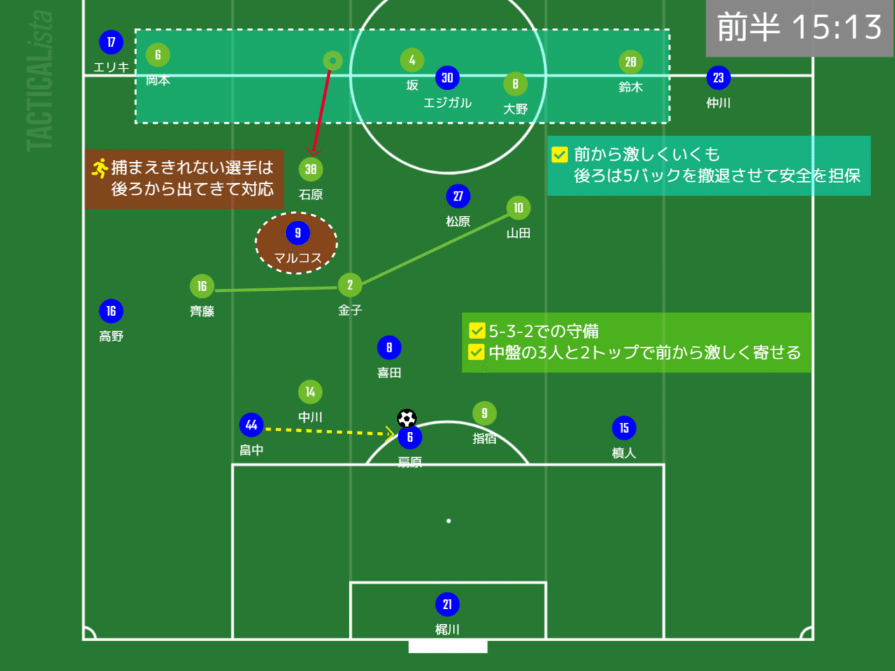 J1 第3節 横浜f マリノスvs湘南ベルマーレ マッチレビュー ヒロ Note J1 第3節 横浜f マリノスvs湘南ベルマーレ マッチレビュー ヒロ Note