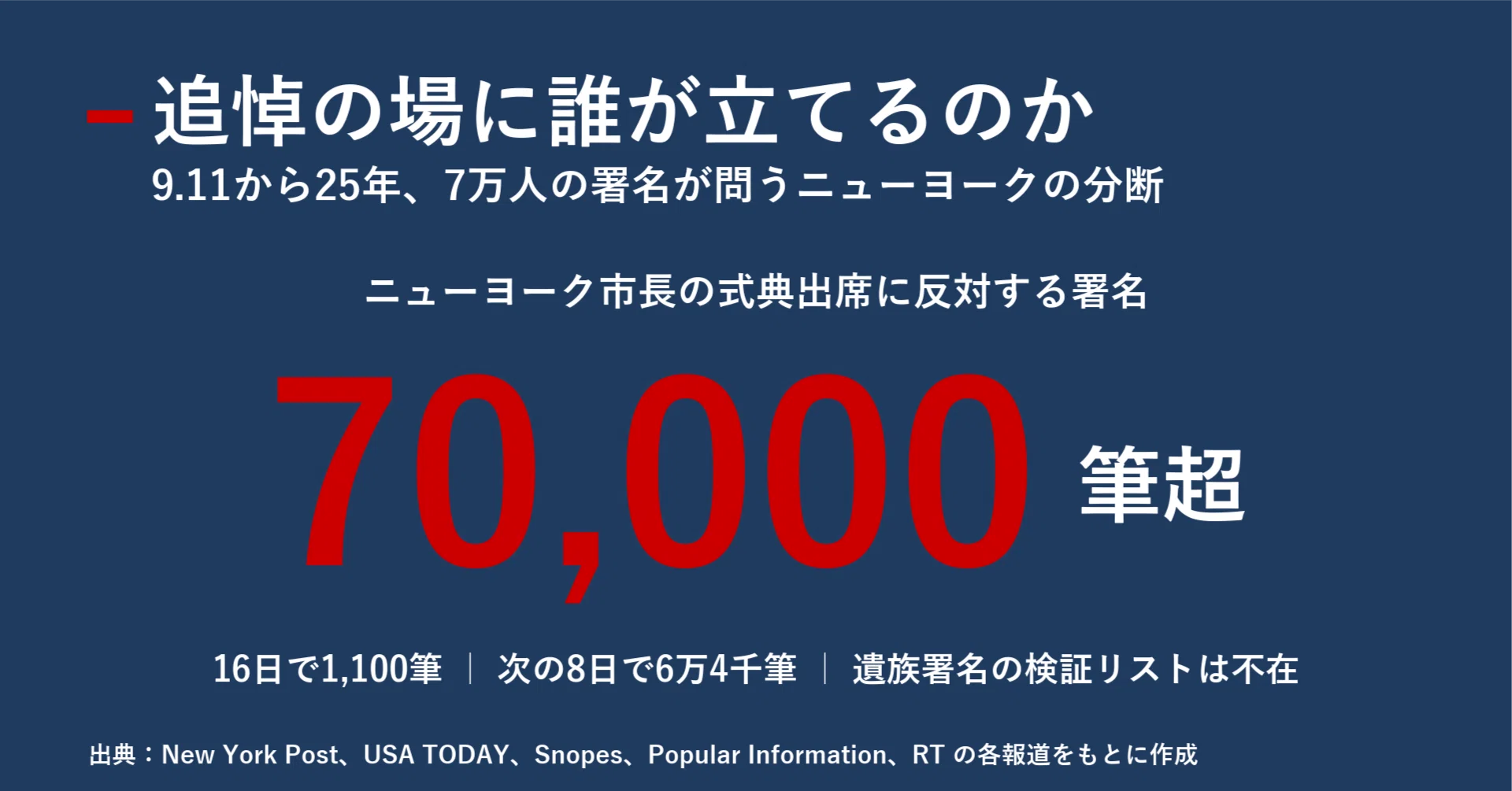 公の場での発言・インタビュー報道記録