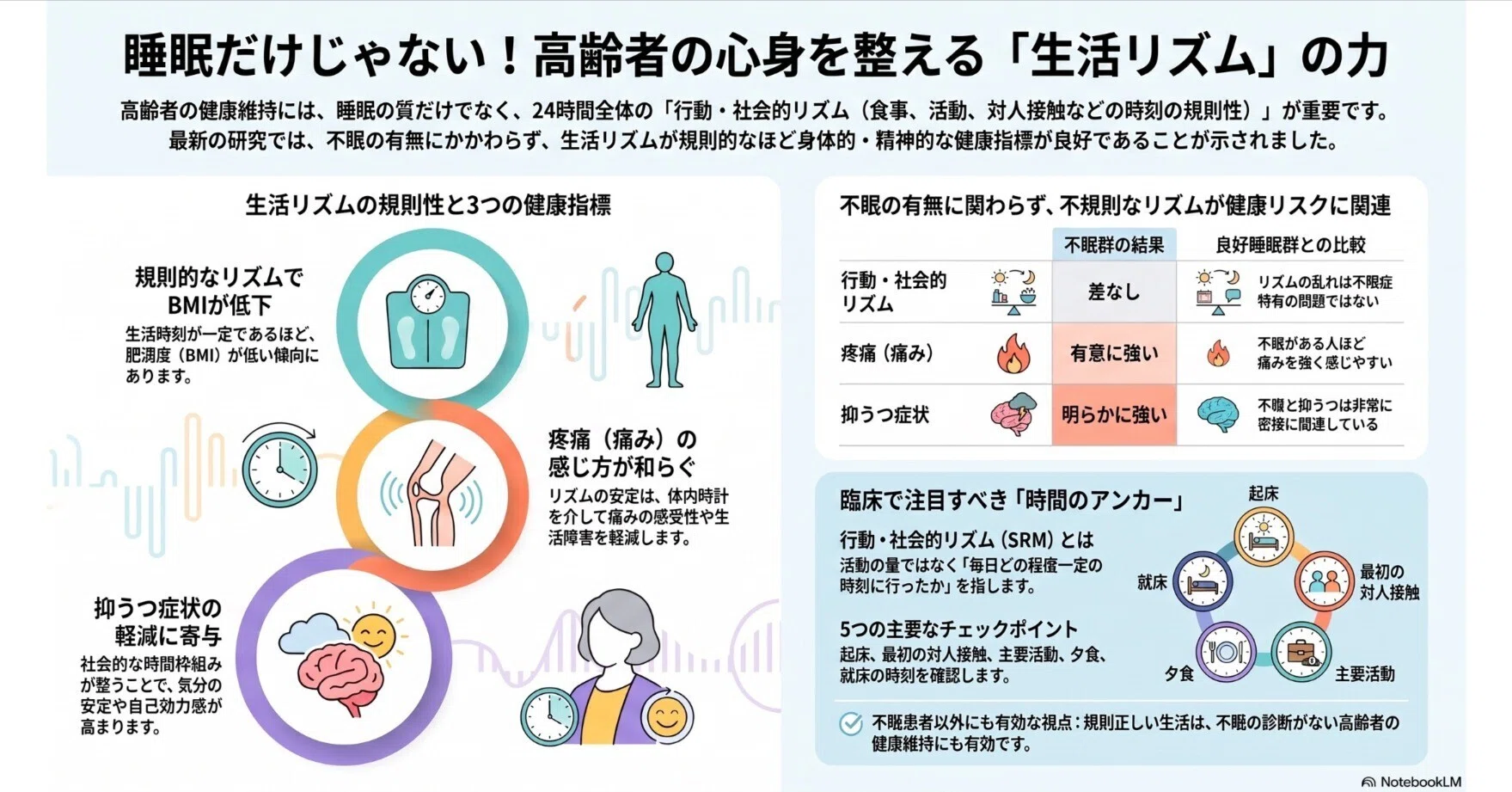睡眠時間だけでは不十分？高齢者の「24時間行動表現型」から読み解く