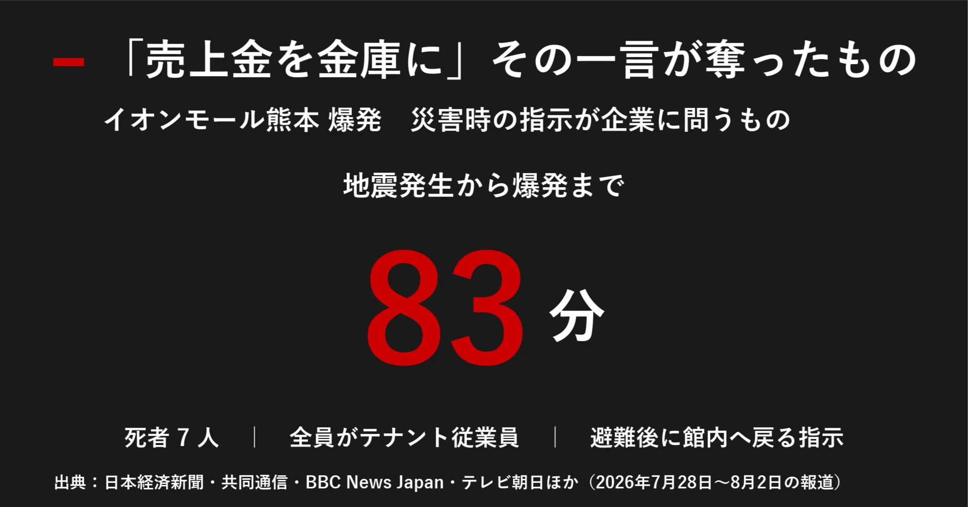 売上金を金庫に」その一言が奪ったもの イオンモール熊本爆発が経営者