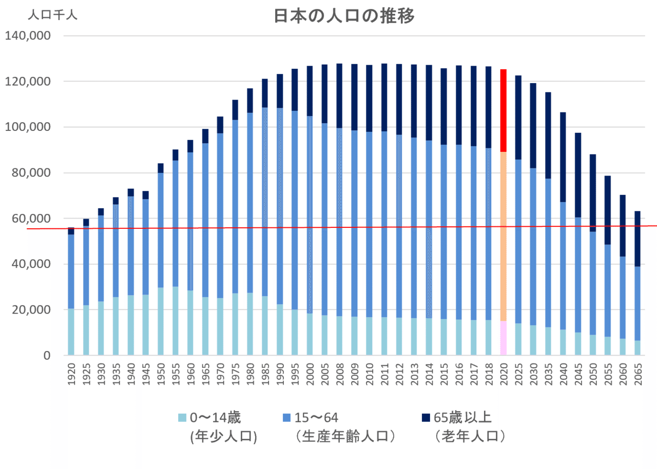 表 西暦 和 暦 一覧