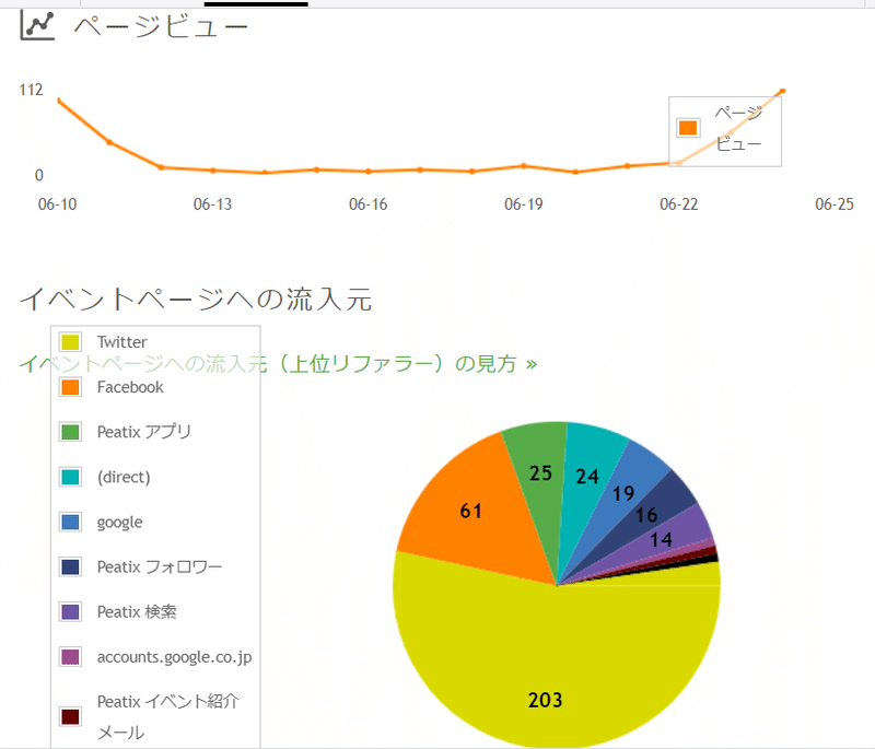 ページビュー数