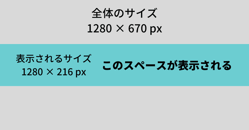 初心者向け Noteのヘッダー画像の簡単な作り方 専らワイド W B Note サブ Note