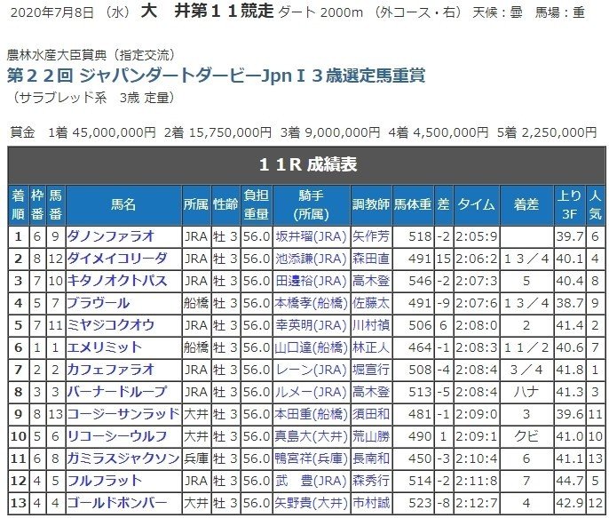 テレビユー福島賞 マレーシアカップ 五稜郭ステークスサイン競馬の世界 建造物xからのサインホースが残した軌跡が土曜競馬で大炸裂の予感 レース終了 斎藤司 サイン競馬の世界 Note テレビユー福島賞 マレーシアカップ 五稜郭ステークスサイン競馬の世界 建造物xからのサインホースが残した軌跡が土曜競馬で大炸裂の予感 レース終了 斎藤司 サイン競馬の世界 Note