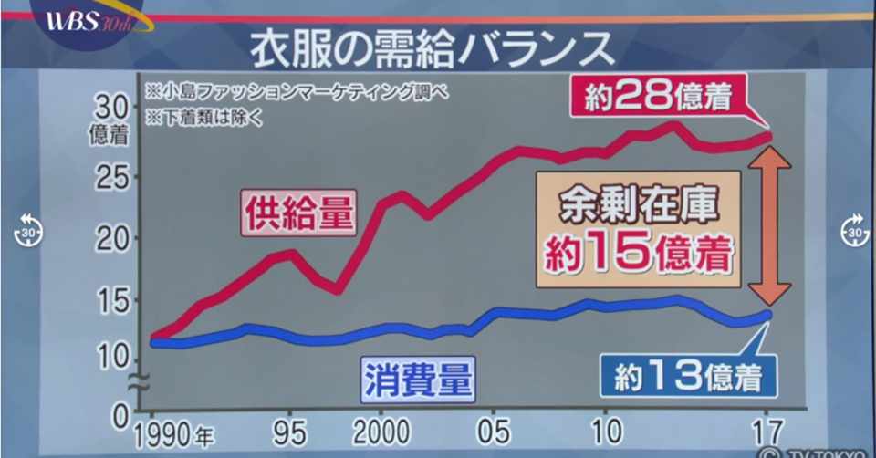 売りたい商品と売れる商品は違いますという話 ハワイ起業家 内田直 Note