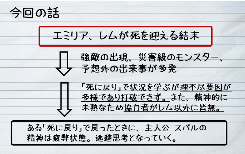 図3