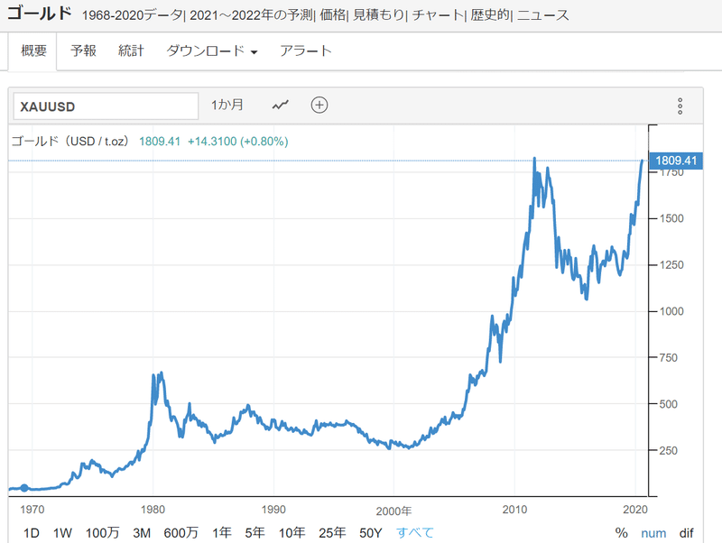 金投資は 金のｅｔｆがおススメ つみたてひろむ Note