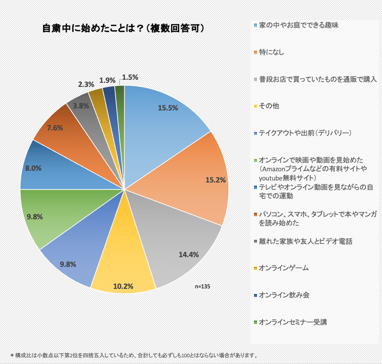 スクリーンショット 2020-07-09 8.04.44