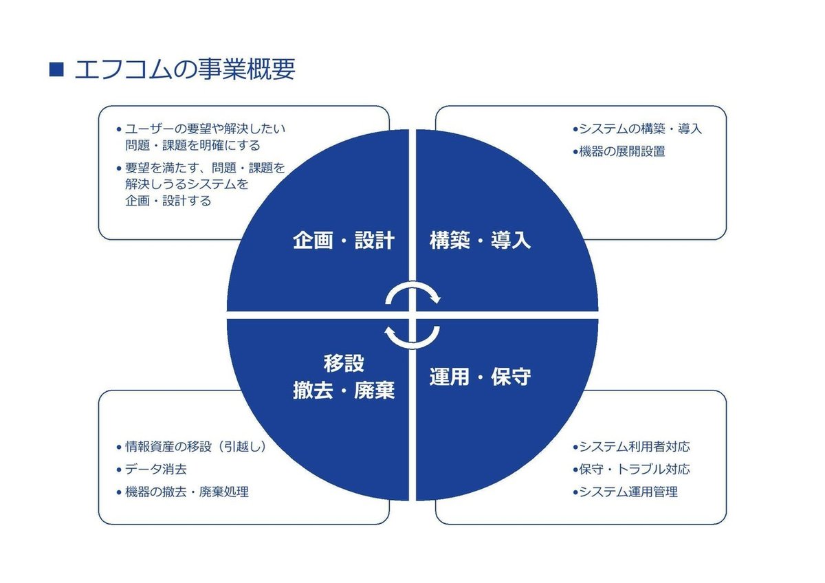 事業概要