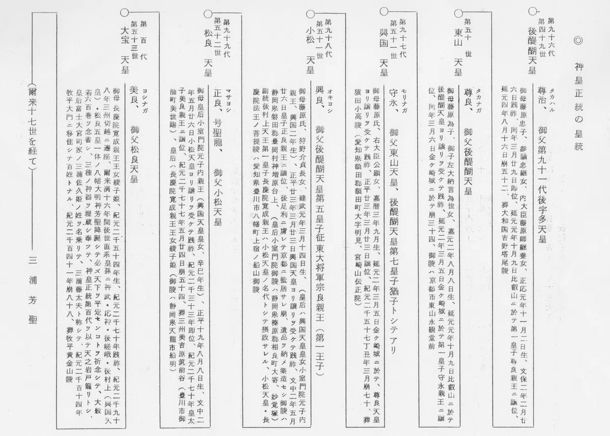 系図