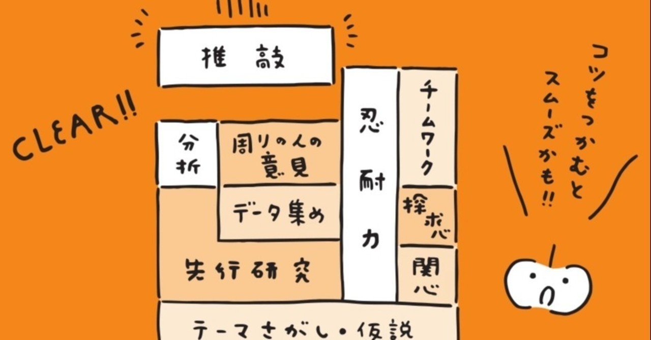 研究 は 先行 と 「先行研究の効果的な書き方」出版したい人のための論文書き方講座２