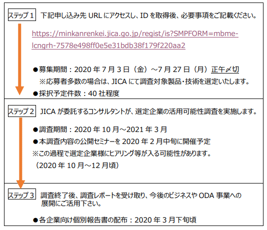 海外展開を考えている 可能性を模索している企業に朗報です Jicaが民間企業製品募集してます 期限7月27日 中小企業支援サイト フォーバルグループ Note