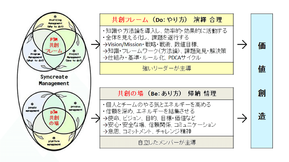 日本的共創マネジメント200418