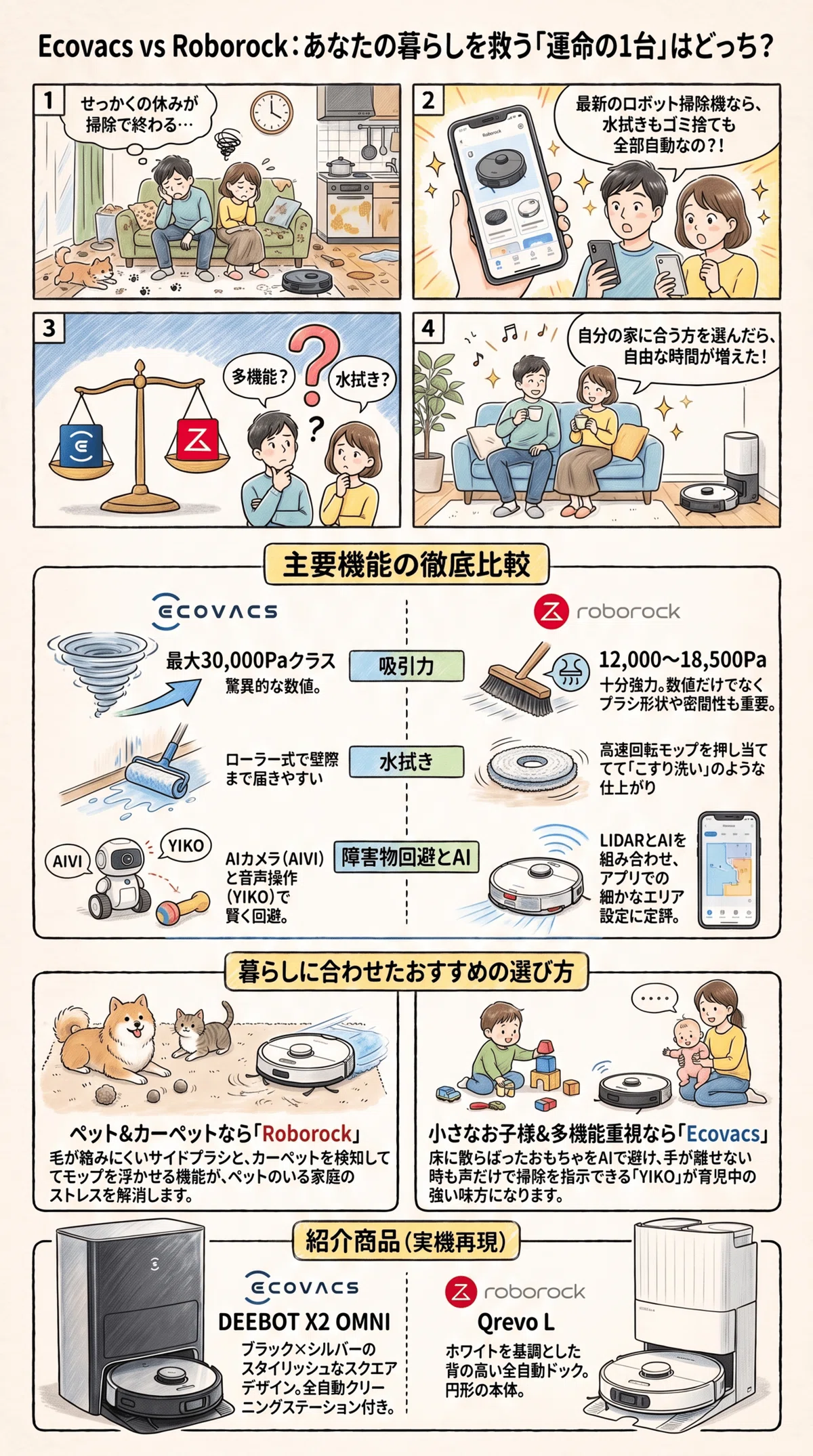 Ecovacs Roborock比較のインフォグラフィック