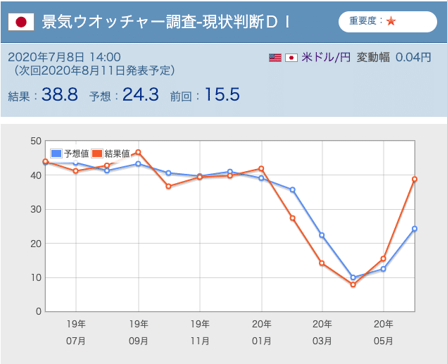 スクリーンショット 2020-07-09 12.03.01