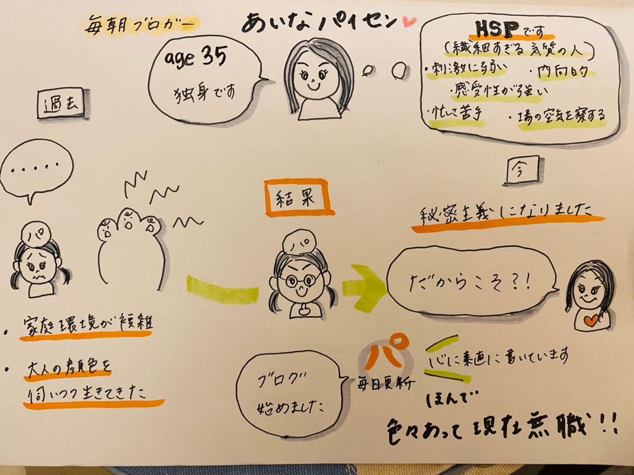 みんなどうやって生きてるの のらりくらりではダメなの あいなパイセン Note