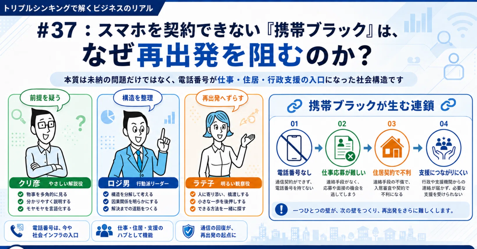 活動歴および当時の関連ビジュアル記録
