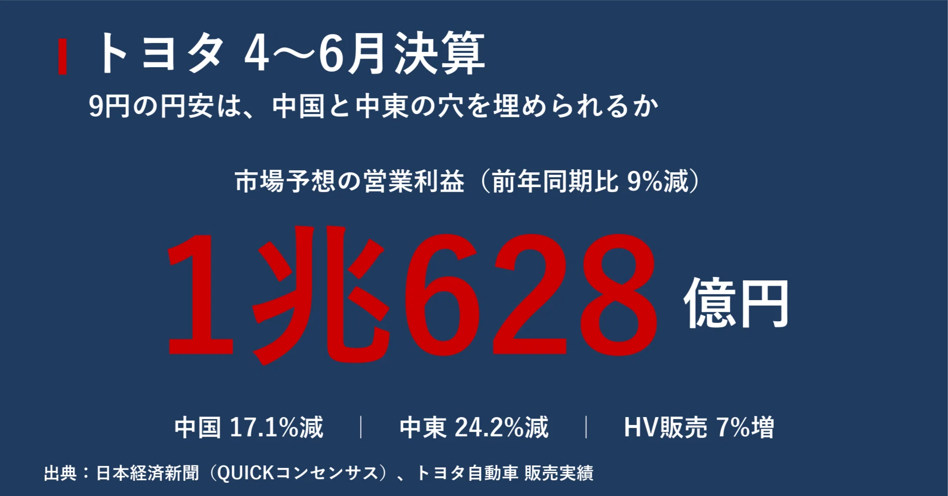 トヨタ、9円の円安は中国と中東の穴を埋められるか 4〜6月決算を