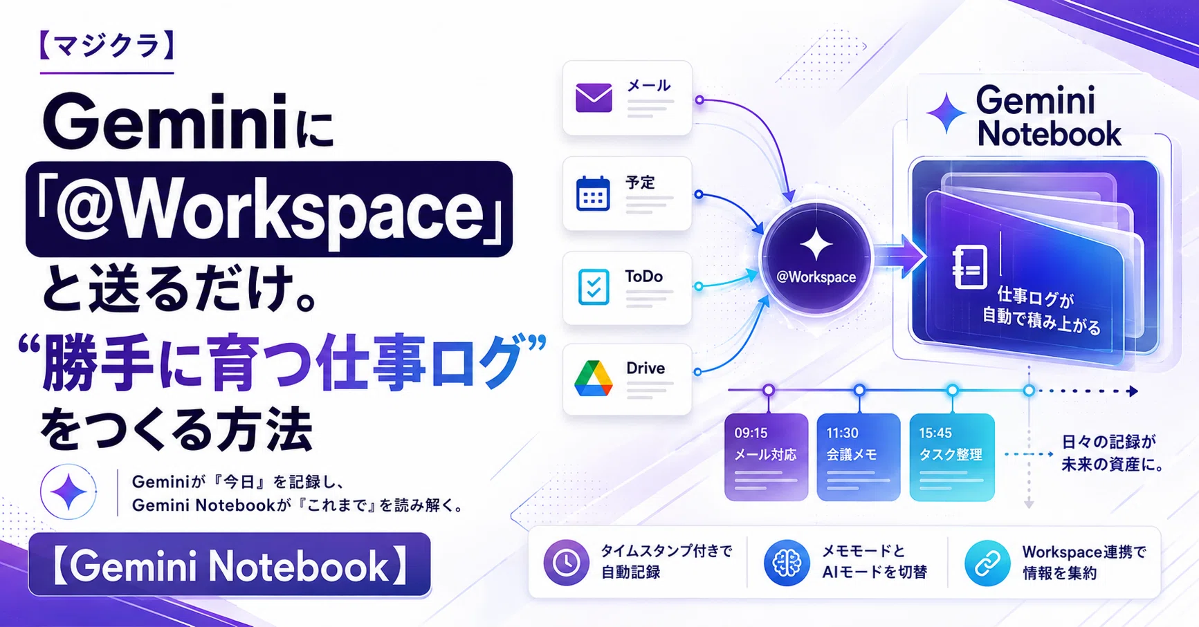 マジクラ】 Geminiに「@Workspace」と送るだけ。