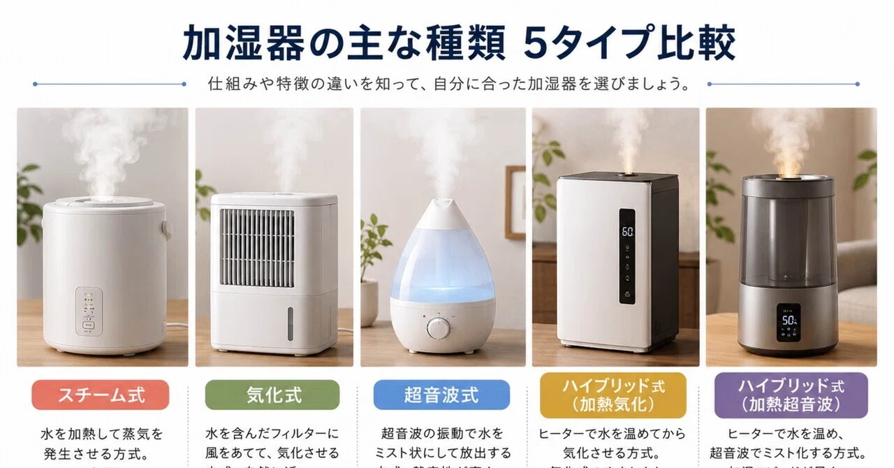 安さだけで選ぶと後悔する。加湿器4種類の正しい選び方｜青ネギ@AIと家電