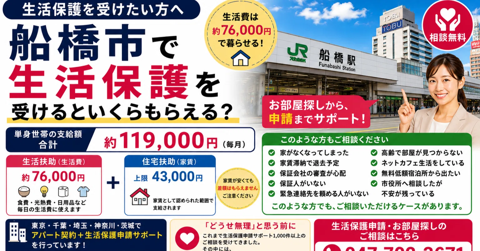 生活 保護 いくら