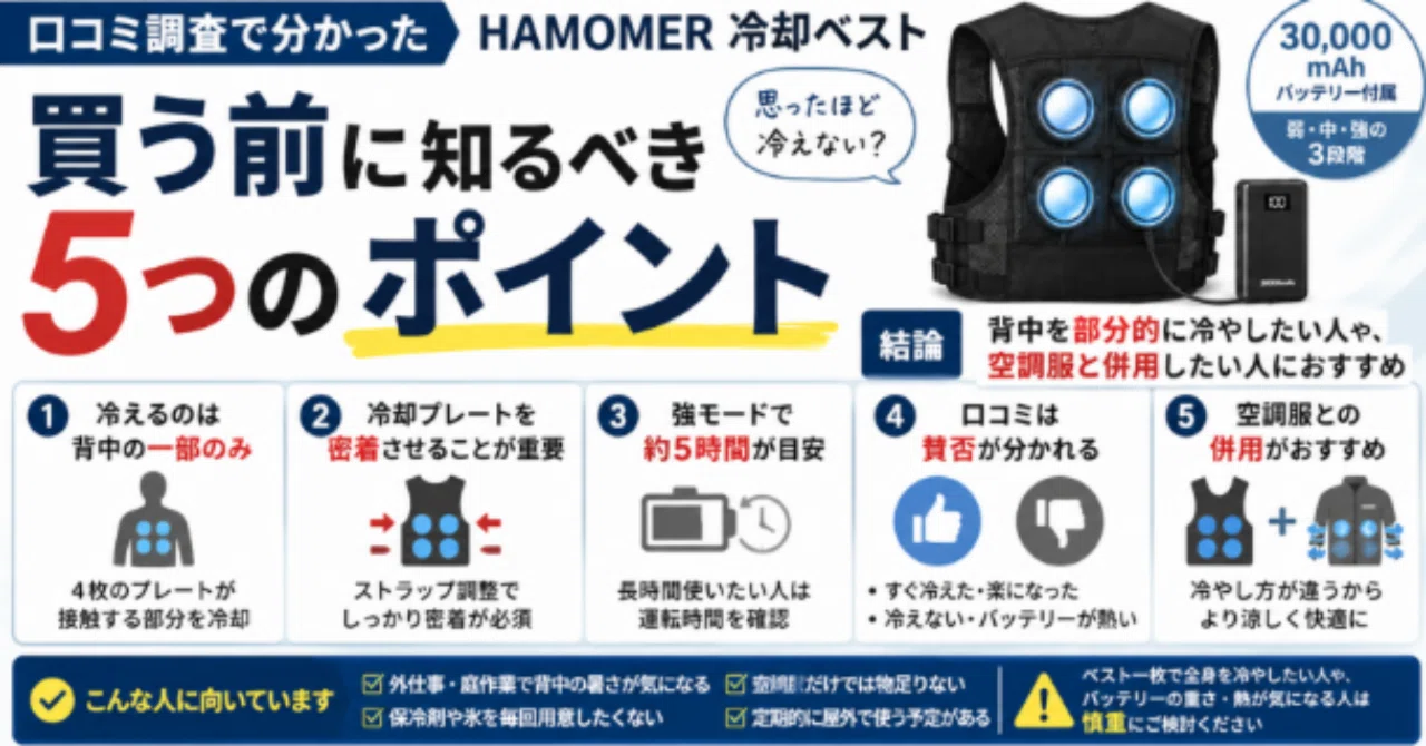 HAMOMER冷却ベストの口コミは？「冷えない」評判と注意点を調査｜こう