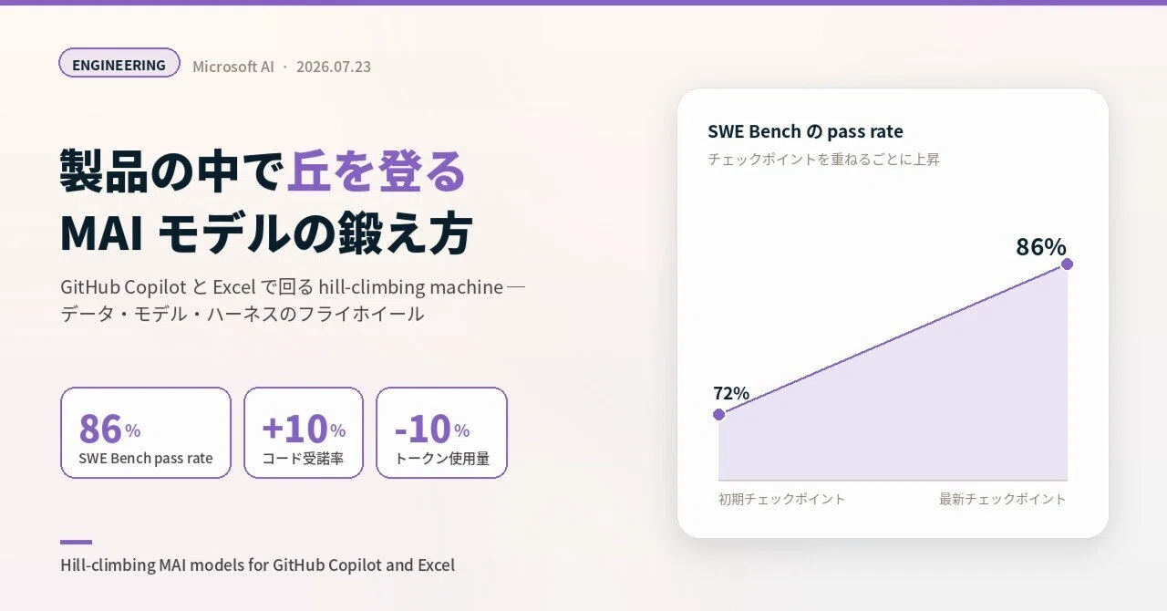 製品スタックの中でエージェントモデルを鍛える ― GitHub Copilot と