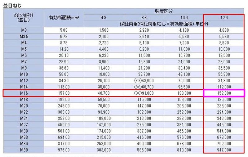 六角穴付ボルト保証荷重の理論算出式はどのように導きされる Okano 射出成形プラスチック金型総合技術 Note 六角穴付ボルト保証荷重の理論算出式はどのように導きされる Okano 射出成形プラスチック金型総合技術 Note