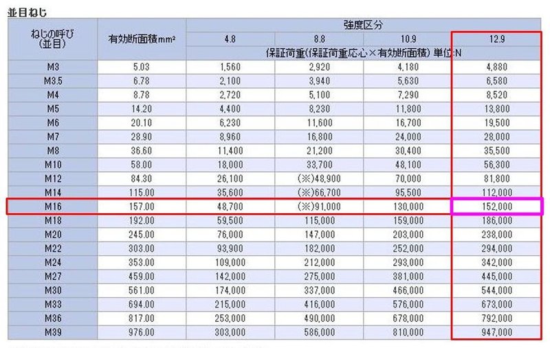 六角穴付ボルト保証荷重の理論算出式はどのように導きされる Okano 射出成形プラスチック金型総合技術 Note