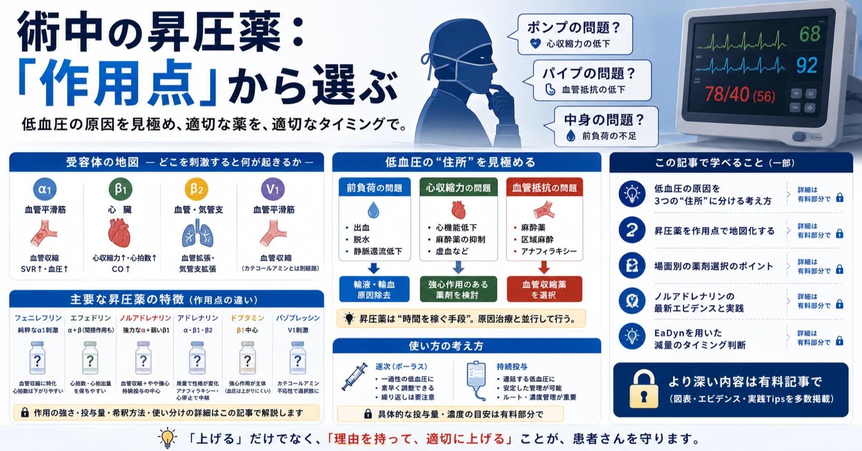 麻酔科の手技とモニタリング - 2026-08｜麻酔科M｜note
