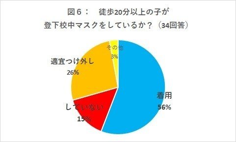 20200628ア-徒歩20以上