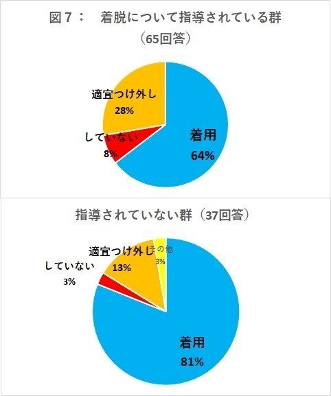 20200628ア-マスク着脱指導