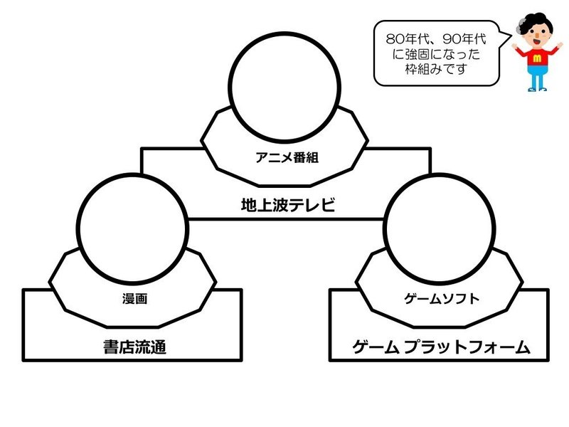 キャラクタービジネス3 0 3つの階層で予見する年代の展望 水野 隆 編集者 Note キャラクタービジネス3 0 3つの階層で予見する年代の展望 水野 隆 編集者 Note
