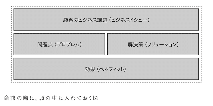 スクリーンショット 2020-07-09 18.31.46