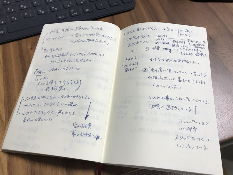 無印の文庫本ノート買ったら仕事のしやすさが倍増した 朱夏 Note