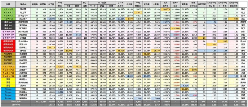 【確定】レギュラー個人打ち筋